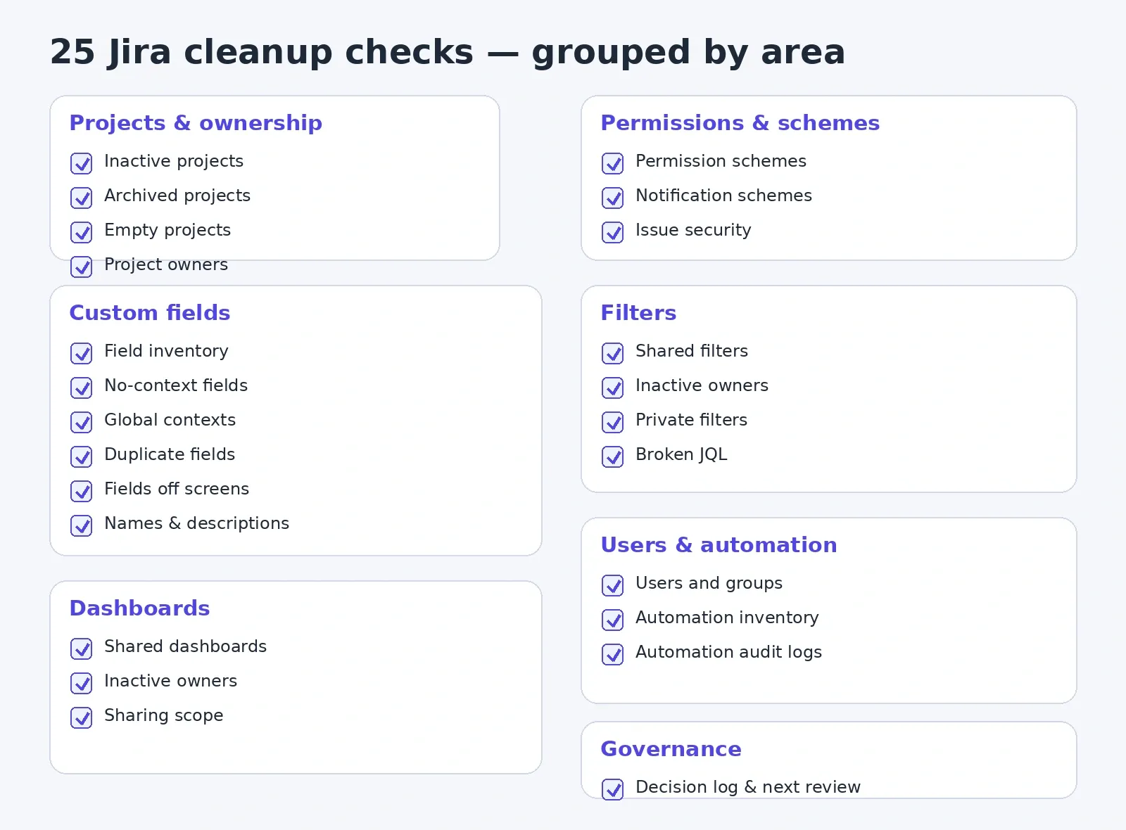Jira cleanup checklist by category