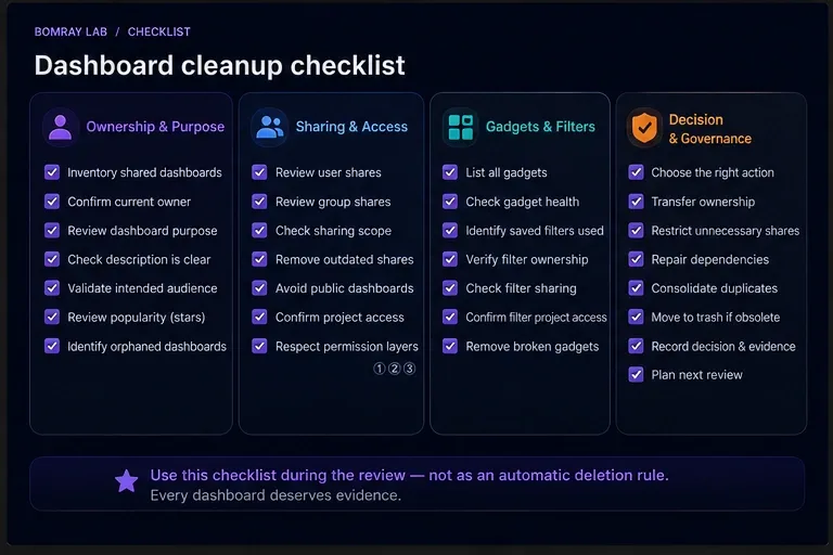 Jira dashboard cleanup checklist