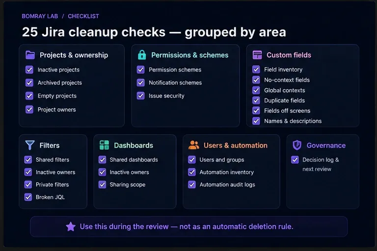 Jira cleanup checklist by category