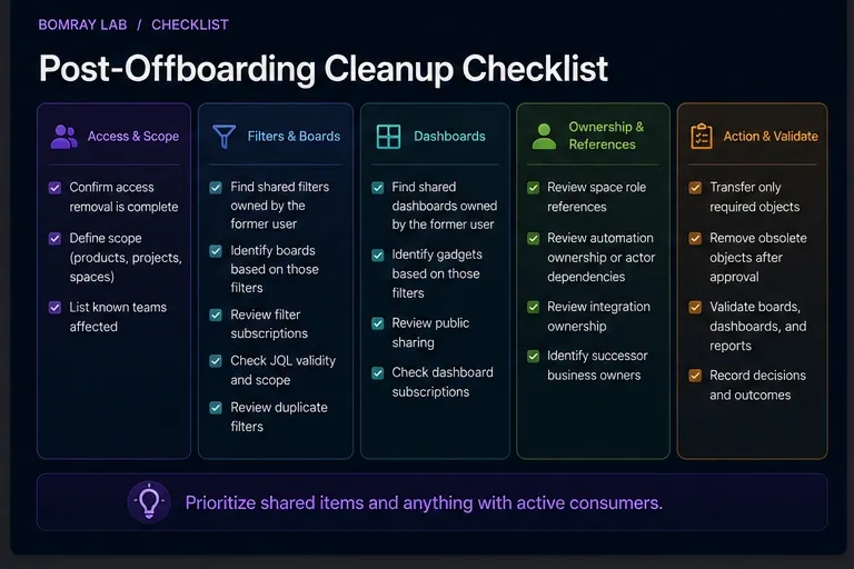 Jira post-offboarding cleanup checklist