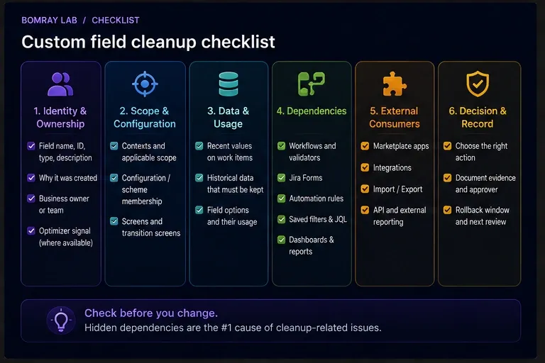 Jira unused custom fields checklist