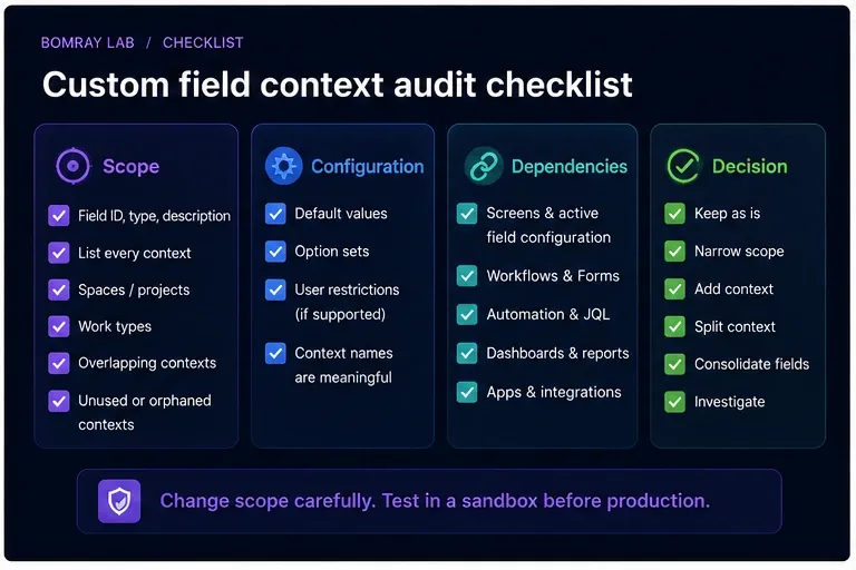 Jira custom field context checklist