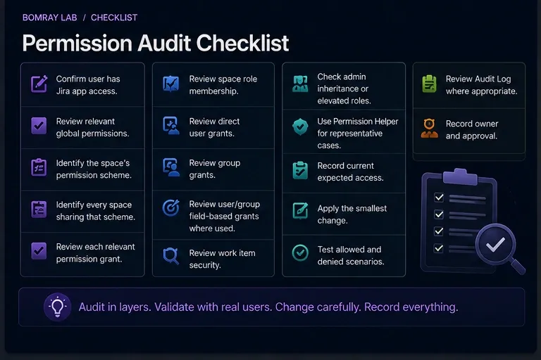 Jira permission audit checklist