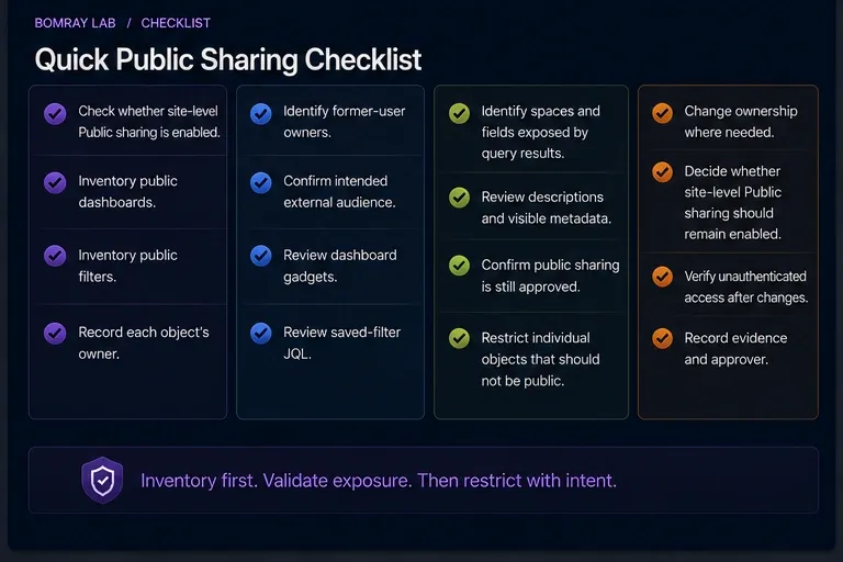 Jira public sharing checklist