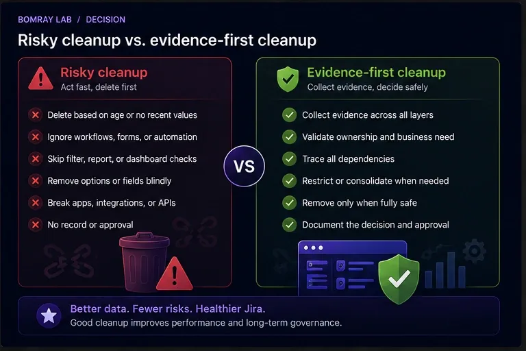 Jira custom field cleanup decision comparison