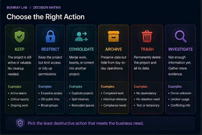 Jira project cleanup decision comparison