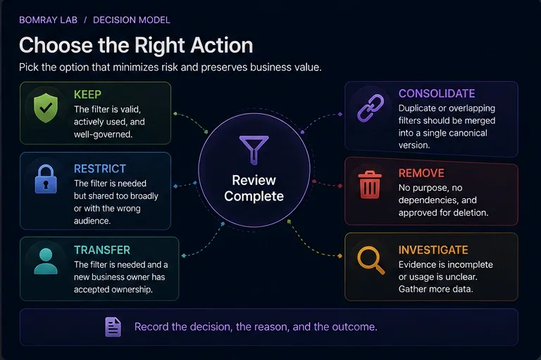 Jira filter decision model